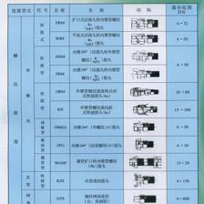 【生產(chǎn)銷售穿線波紋管 可用作通風(fēng)排氣管】?jī)r(jià)格,廠家,圖片,塑料管,廣州晶信機(jī)電設(shè)備-